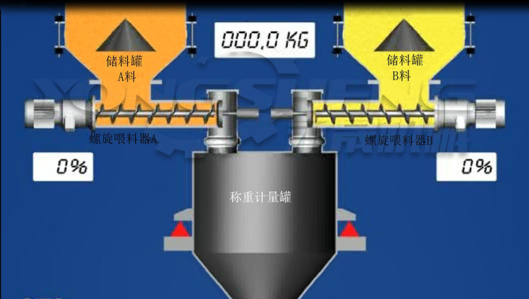 粉體真空稱重系統