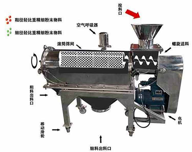 臥式氣流篩 臥式氣流篩