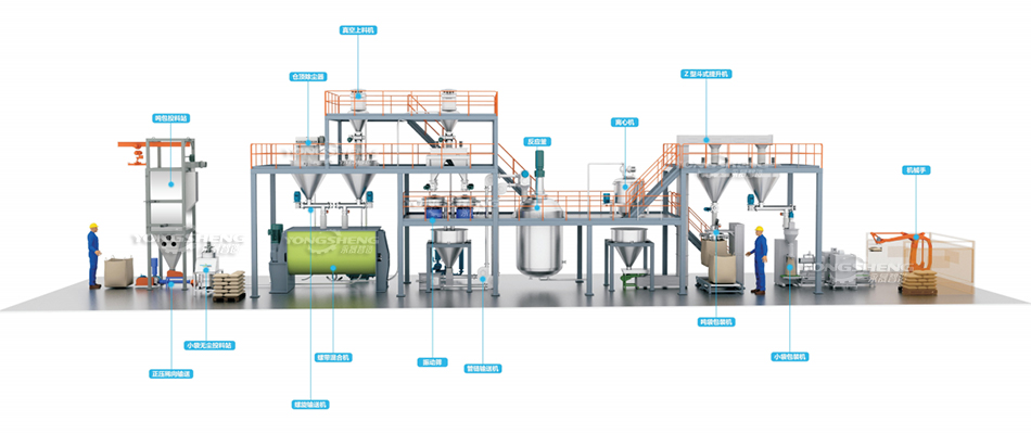 粉體自動化生產線